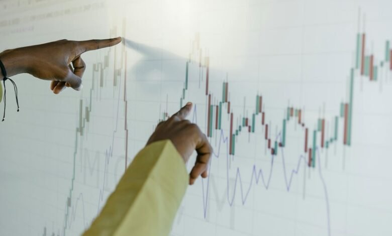 market evaluation for assets