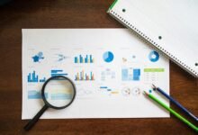 market evaluation of products