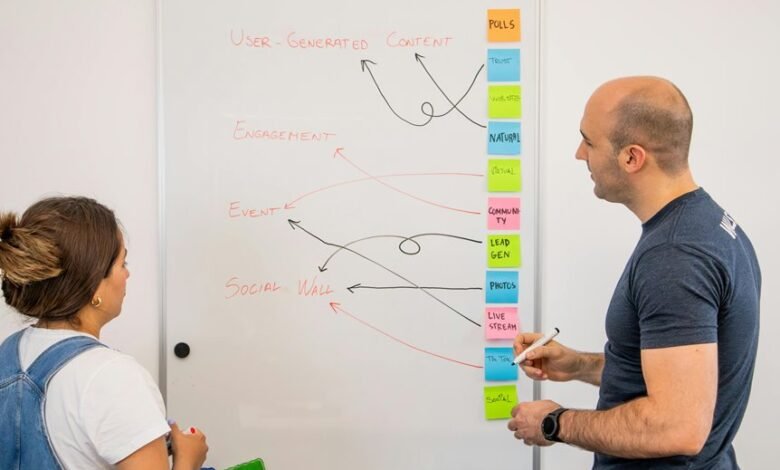 consistent lead generation strategy