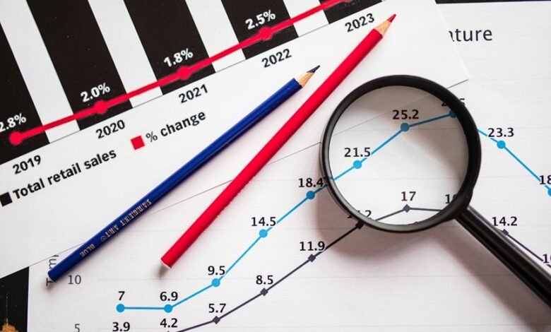 visionary market growth projection