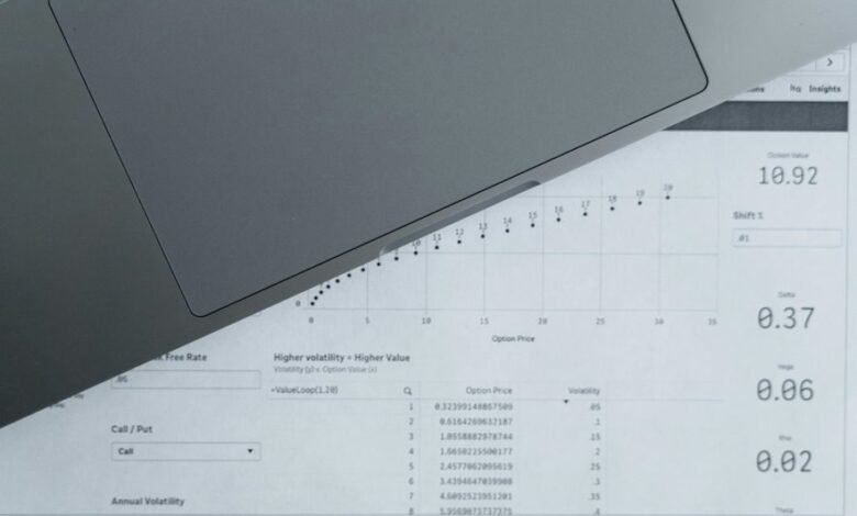 secure validation coordination report numbers listed